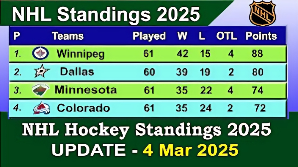 Winnipeg Jets Standings